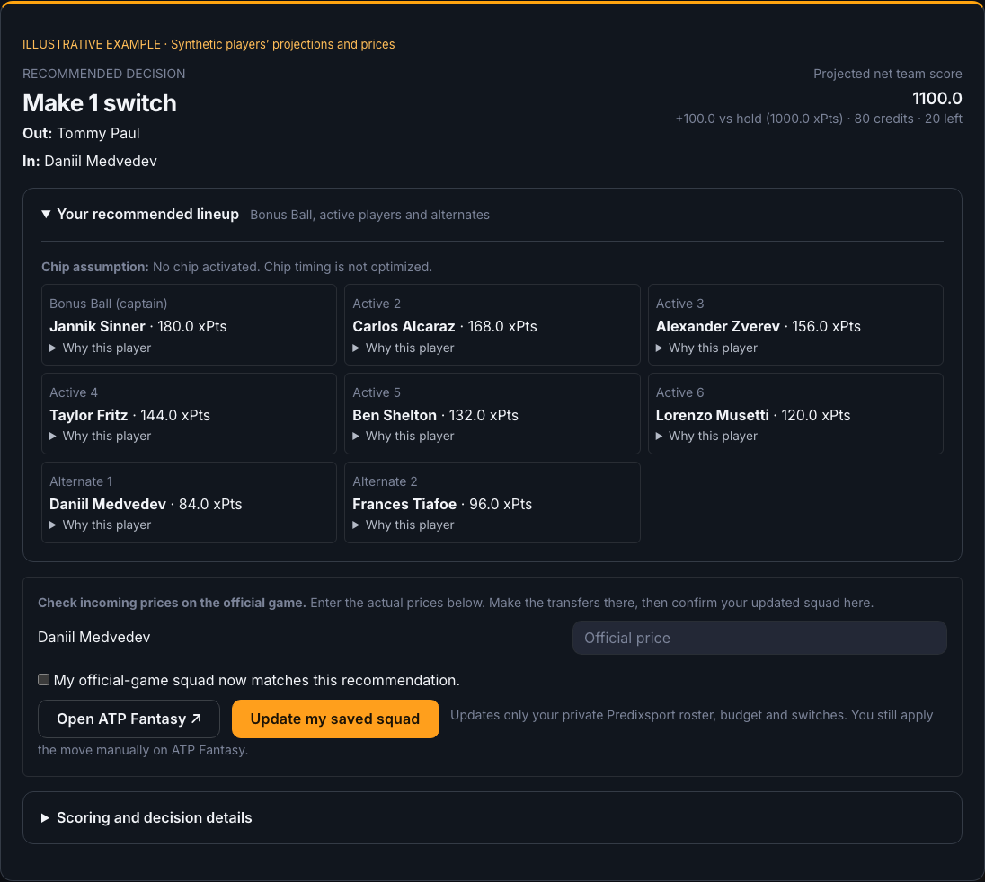 Predixsport Tennis Fantasy Optimizer illustrative recommendation showing one suggested switch, the resulting eight-player roster and its projected team score.